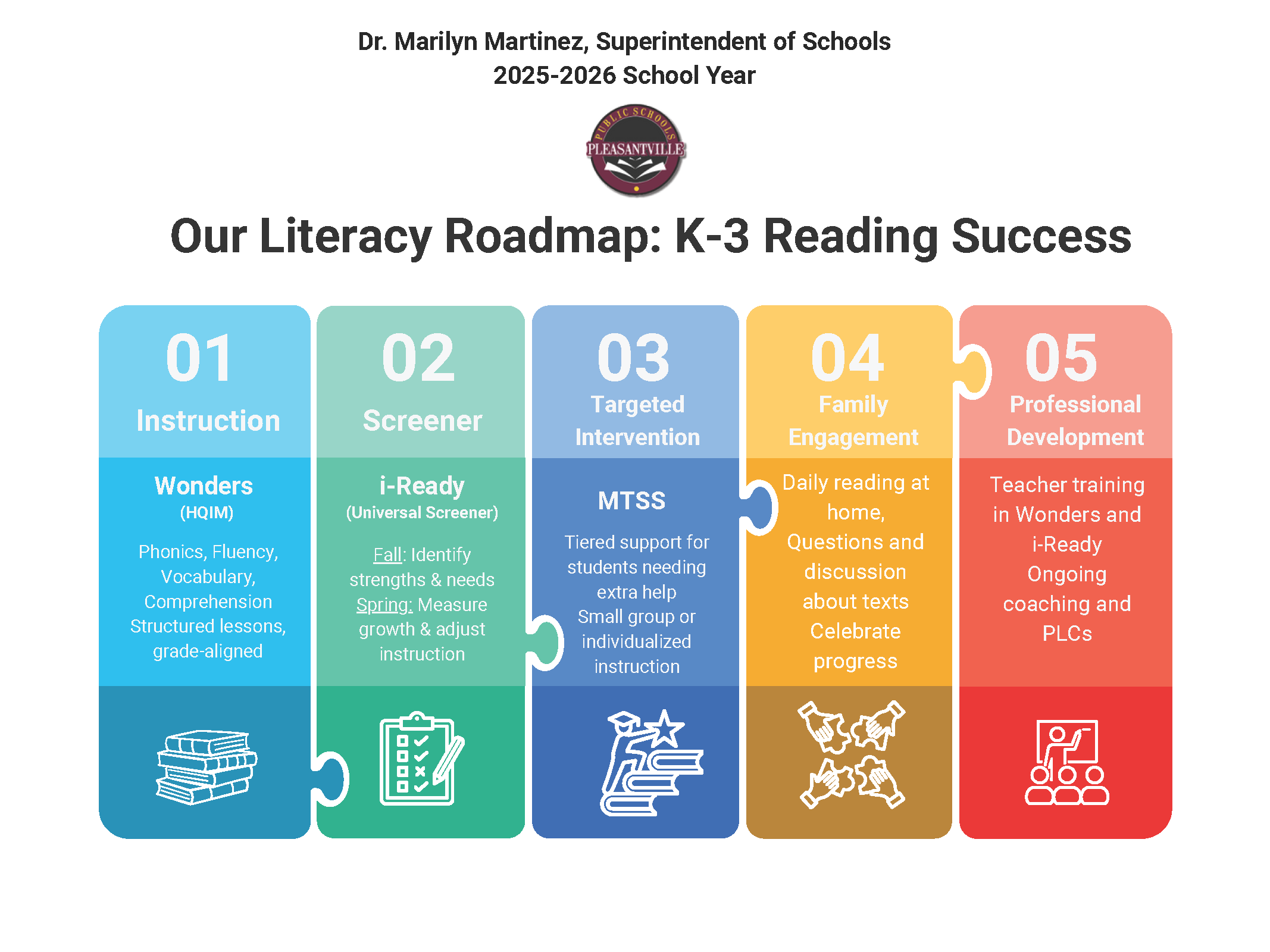 Roadmap to Reading Success.png